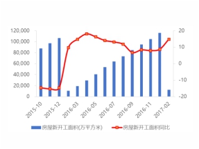 2017年中國(guó)裝飾行業(yè)家裝領(lǐng)域發(fā)展趨勢(shì)解析